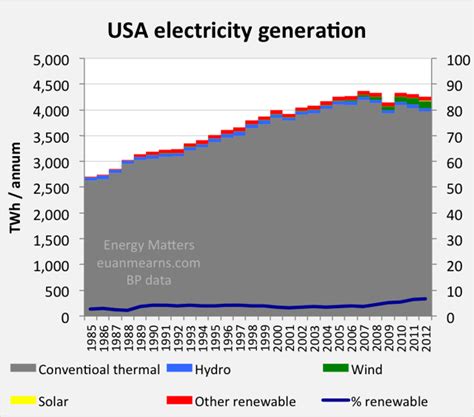 America Energy Independence Seeking Alpha