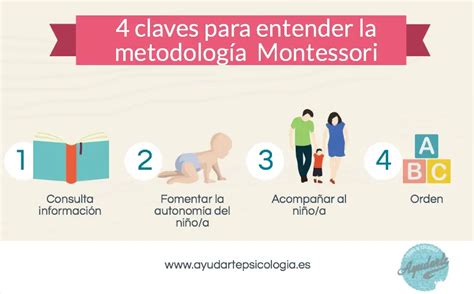 El Método Montessori Desarrollo Y Aprendizaje Colegio De Psicólogos Sj