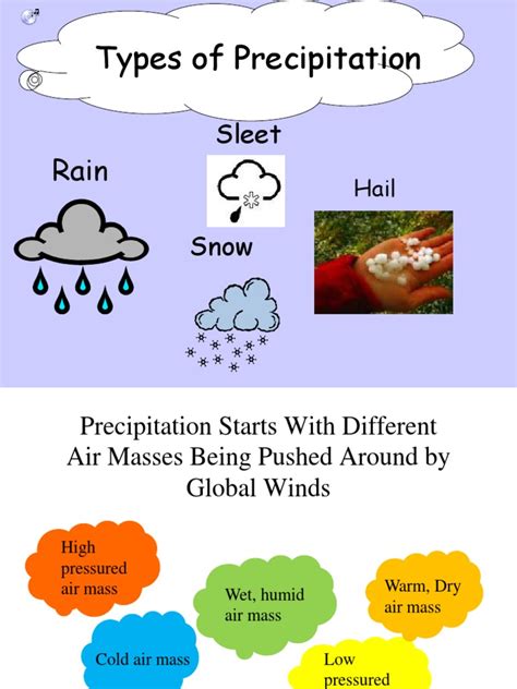 Types of Precipitation | PDF | Hail | Precipitation