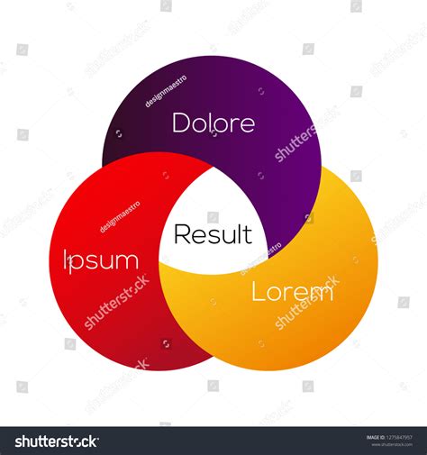 Venn Diagram Template 3 Circles