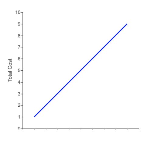 Macro Ch 01 Flashcards Quizlet