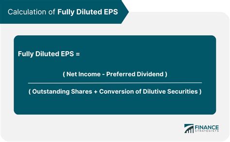 Fully Diluted Eps Definition Calculations Types Limitations