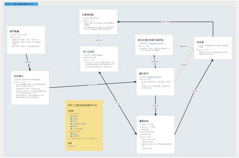 數位子彈筆記 Vs 傳統手寫子彈筆記：哪個更適合你？ 畫wow！