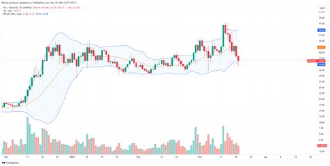 BINANCE INJUSDT Chart Image By Bitcoin Analyzer TradingView