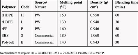 Physical properties of polymers | Download Scientific Diagram 