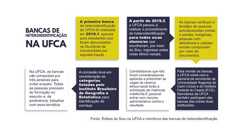 Andifes Ufca Avalia Anos Da Lei De Cotas Pol Tica De A Es