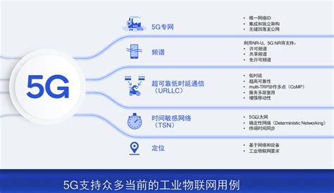 高通孟樸：5g是通用连接平台，工业互联网是典型应用场景之一中华网