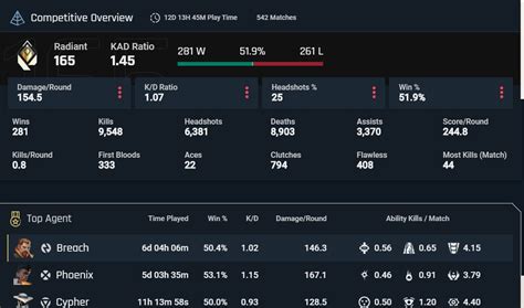 Valorant Stats Leaderboards And More Valorant Tracker TALORAN