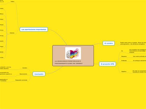 ¿la Neurociencia Puede Explicar El Funcion Mind Map