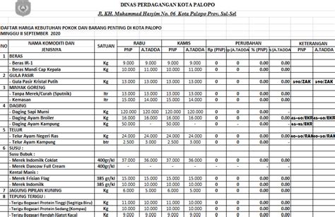 Daftar Harga Bahan Pokok Dan Barang Penting Di Kota Palopo Kamis 10