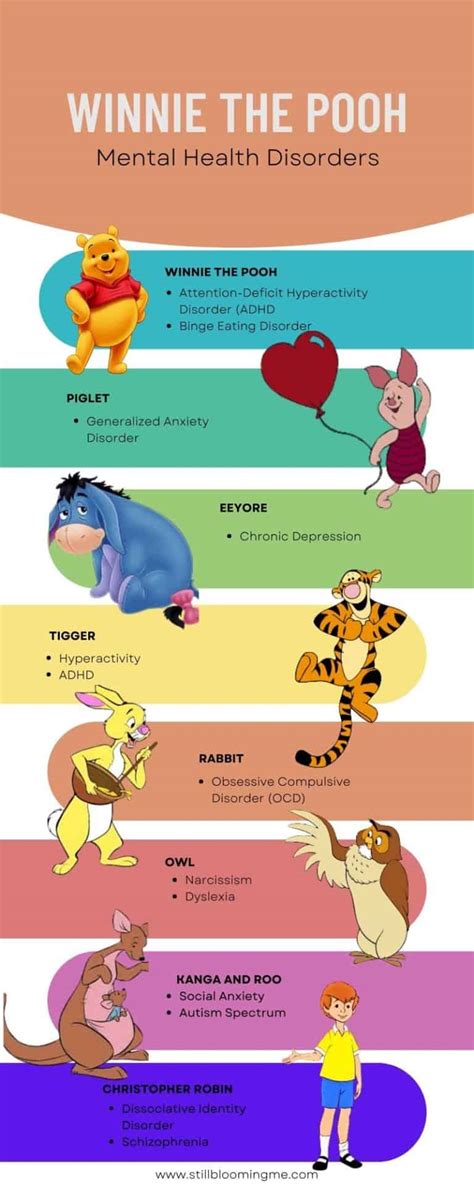 Winnie The Pooh Mental Illness Its Connection To Mental Health