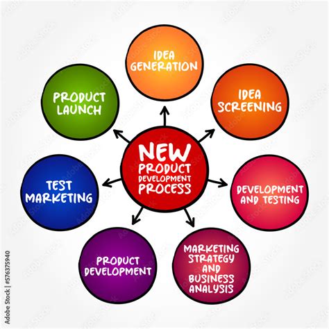 how to create a new product