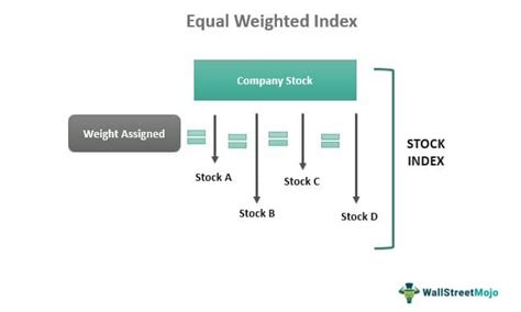 Equal Weighted Index What Is It Formula Example