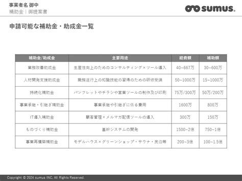 【工務店様向け】2024年に使える補助金セミナー 【工務店特化】セミナーandイベント情報｜sumus