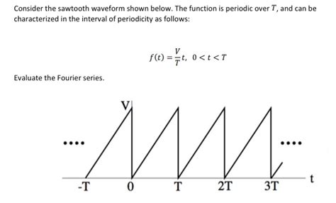 Solved Consider The Sawtooth Waveform Shown Below The