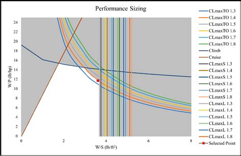 Figure 3 From Aerodynamic Performance Analysis Of VTOL Arm