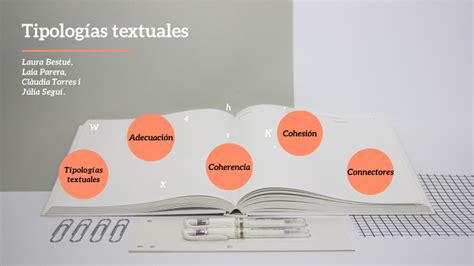 Tipolog As Textuales By J Lia Segu Blanes On Prezi