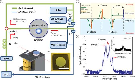 Figure From Phonon Limited Linewidth Of Brillouin Lasers At Cryogenic