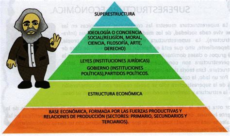 Estructura Socio Económica De México Unidad 1 Aspectos Teóricos De La Estructura Socio