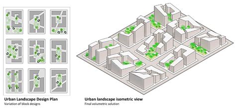 Sustainability Free Full Text Green And Compact A Spatial Planning