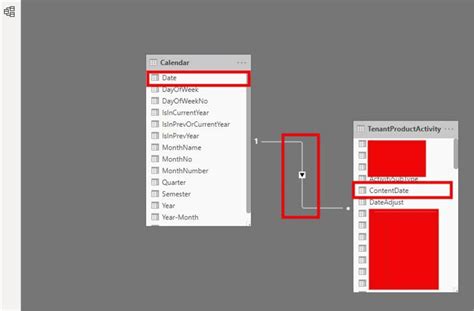 Calculate Percentage Growth Over Time With Power Bi