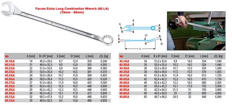 Metric Wrench Dimensions | ubicaciondepersonas.cdmx.gob.mx