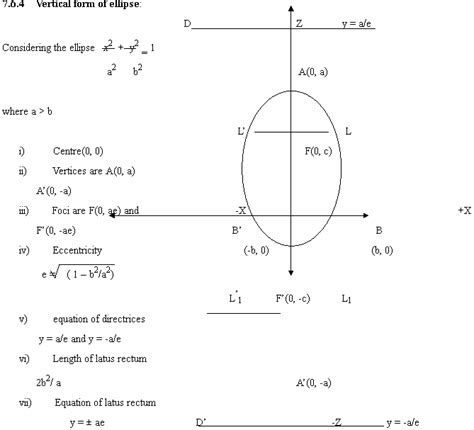 Vertical Form of Ellipse Assignment Help | Math Assignment Help ...