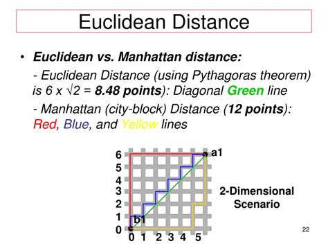 Ppt Distributed Spatio Temporal Similarity Search Powerpoint Presentation Id 3652063