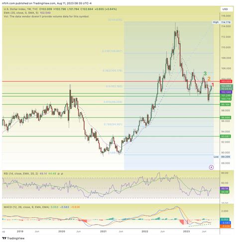 Us Dollar Index Dxy Hanging Tough Seeking Alpha