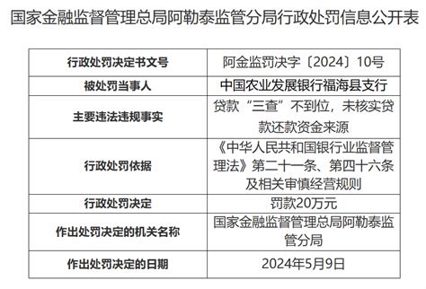 中国农业发展银行福海县支行因贷款“三查”不到位被罚20万元凤凰网