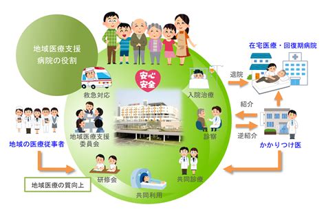 地域医療支援病院とは｜江南厚生病院