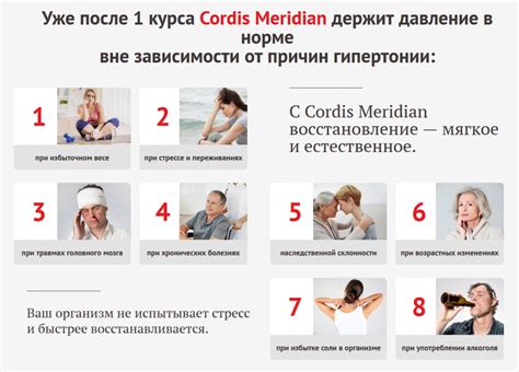 «Cordis Meridian» от гипертонии – реальные отзывы, купить в аптеке ...