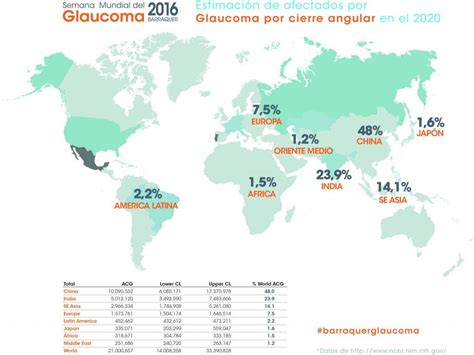 Las Claves Para Prevenir El Glaucoma O Para No Temerlo EFE Salud