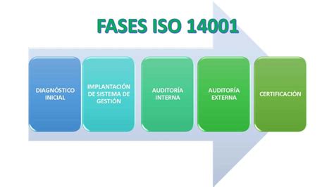 Sistemas De Gestión Ambiental Iso 14001 Neotecma