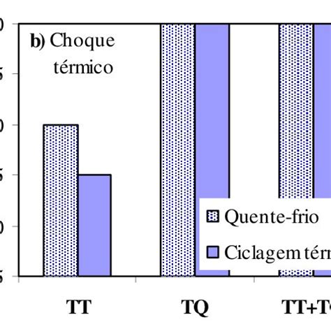 Curva De An Lise T Rmica Diferencial Atd Do Vidro De Silicato