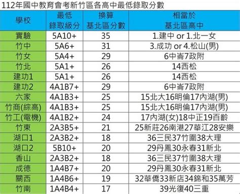 台大婉拒在竹北設附中！新竹縣學生多出2000人高中數恐不足 城市學