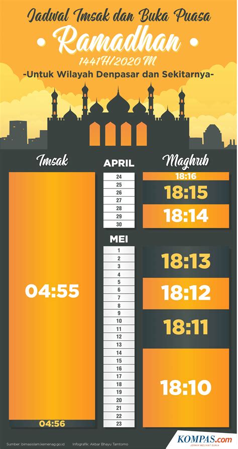 Jadwal Buka Puasa