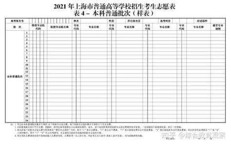 2022上海新高考志愿表填写样本！附上海志愿填报流程及网站入口