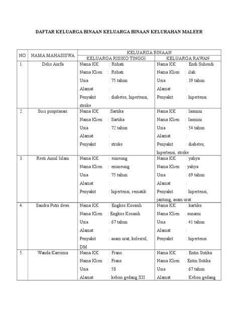 PDF FORMAT DAFTAR KELUARGA BINAAN Doc DOKUMEN TIPS