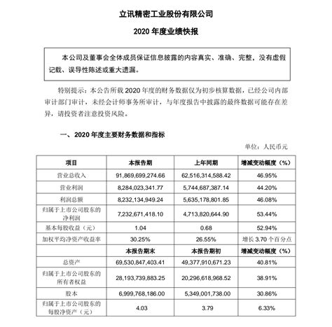 市值蒸发两千亿后 立讯精密给出“定心丸” 哔哩哔哩