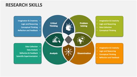 Research Skills Powerpoint Presentation Slides Ppt Template