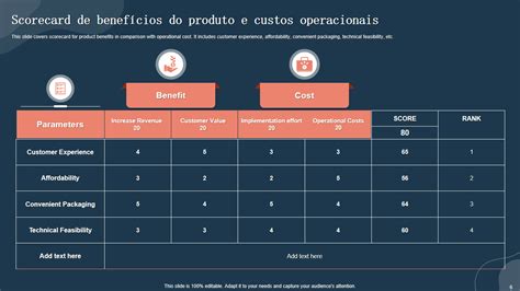 Os Principais Modelos De Scorecard De M Tricas De Produto