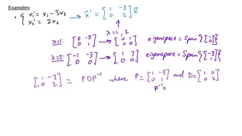 Linear Algebra Applications Of Eigenvalueseigenvectors To Solve