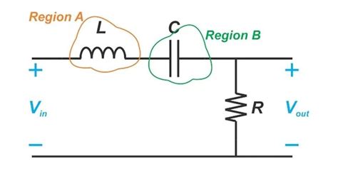 Deriving Wave Equations For A Lossless Transmission Line