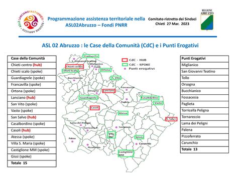 Pnrr Presentati Progetti Per La Salute Nel Territorio Il Giornale