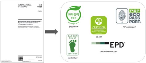 국내외 EPD Environmental Product Declaration 제도 직장인 509의 ESG Economy