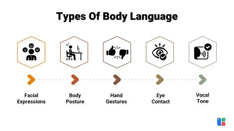 Body Language Communication Skills: Meaning, Types And Techniques To Read