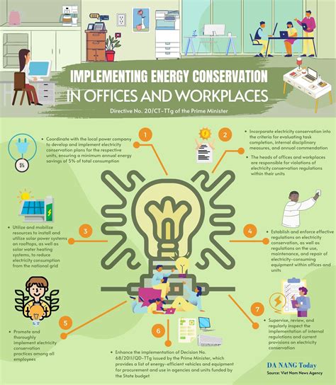 Implementing Energy Conservation In Offices And Workplaces Da Nang