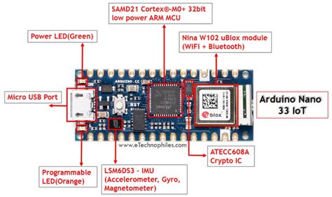 Arduino Na]no 33 IoT Board layout | Arduino, Iot, Arduino board