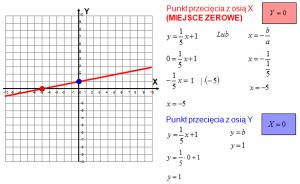 Miejsce Zerowe Funkcji Liniowej Zadania Matfiz Pl